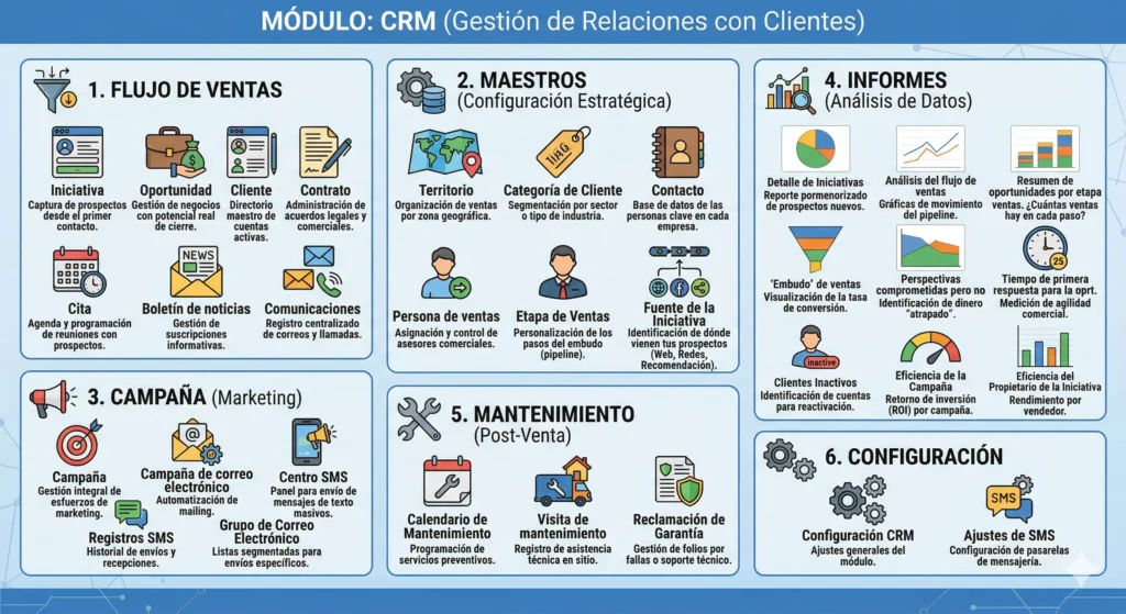 crm