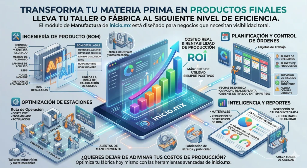 manufactura