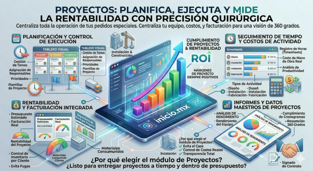 proyectos